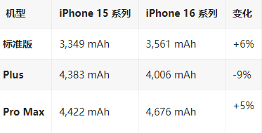 潢川苹果16维修分享iPhone16/Pro系列机模再曝光