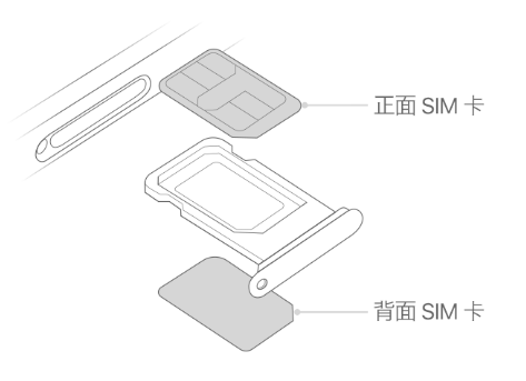 潢川苹果15维修分享iPhone15出现'无SIM卡'怎么办