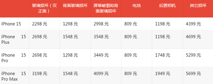 潢川苹果15维修站中心分享修iPhone15划算吗