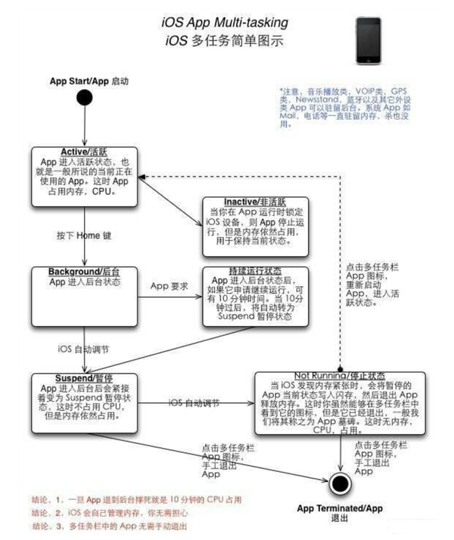 潢川苹果手机维修分享iPhone 为什么不加大内存 