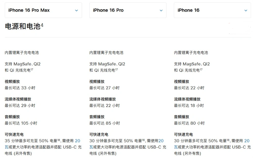 潢川苹果手机维修分享 iPhone 16 目前实测充电峰值功率不超过 39W 